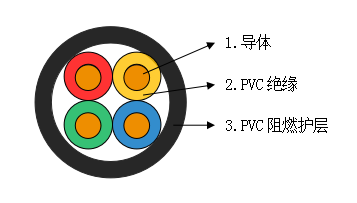 礦用電力電纜 MVV結構圖